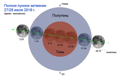 Лунное затмение 28–29 октября: когда смотреть и как влияет на людей | 360°