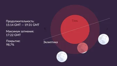 Ученый ДВФУ рассказал, как разглядеть лунное затмение - Российская газета