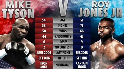 Майк Тайсон считает Джона Джонса величайшим бойцом MMA