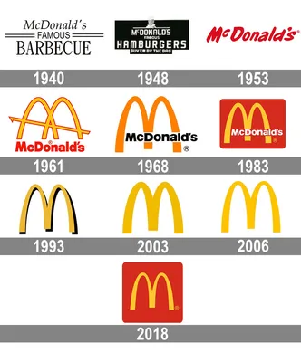 McDonald's (@McDonalds) / X