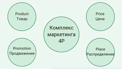 Тренды и проблемы маркетинга в Европе | AdoptoMedia