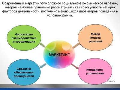 Маркетинг: Продвижение (Promotion) | KazDATA INSIDER