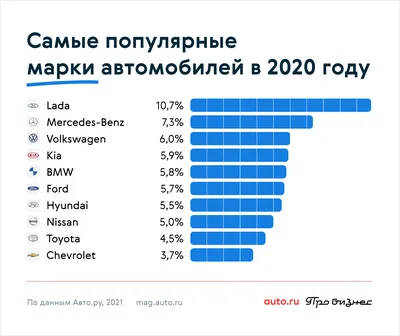 Самые надежные марки автомобилей по версии carVertical | Hotline.finance