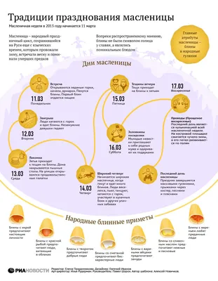 Масленица + праздник для настоящих мужчин 2024 | ВКонтакте