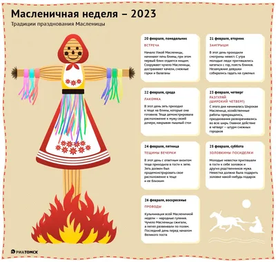 Масленичная неделя – 2023 по дням: названия, традиции и приметы - РИА Томск