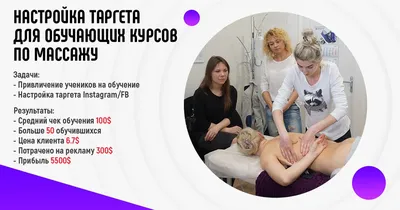 Кейс: скульптурный массаж лица —360.000 ₽ продаж с таргета | ВКонтакте
