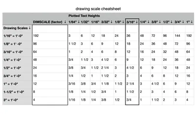 How to Scale in AutoCAD: Solutions for Modeling and Layout | CAD CAM CAE Lab