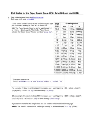 AutoCAD MAterials - Changing scale of materials - Micrographics