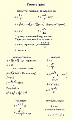 Математические Формулы — стоковая векторная графика и другие изображения на  тему Математическая формула - Математическая формула, Классная доска,  Математика - iStock