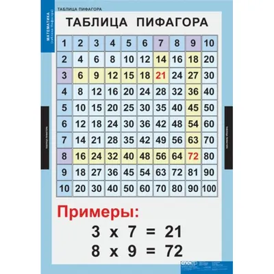 Наклейка на стену Математика (декор кабинета математики нуш, облако  математических формул) (ID#1218337328), цена: 580 ₴, купить на Prom.ua