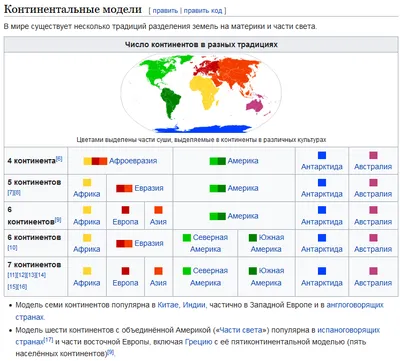 Материки картинки - 60 фото