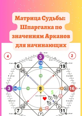 Расчет матрицы судьбы,парапсихология,самопознание в Нижнем Новгороде