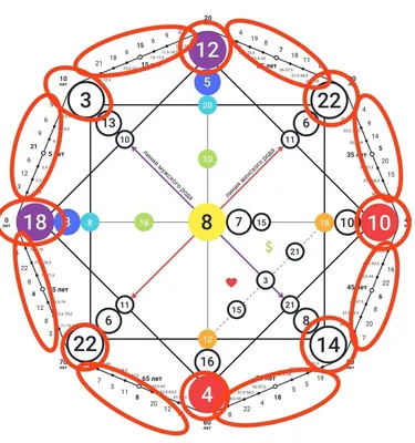 22 архетипа матрицы судьбы» — создано в Шедевруме