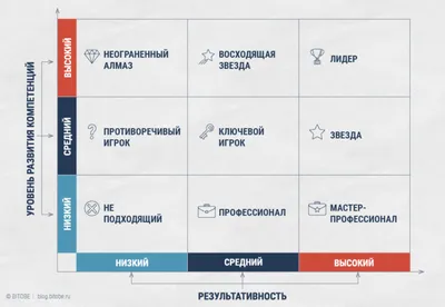 Матрица судьбы: расшифровка и описание системы: Персональные записи в  журнале Ярмарки Мастеров