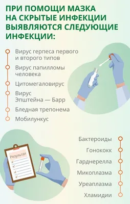 Наиболее достоверным в первые дни появления симптомов COVID-19 является  исследование мазков методом полимеразной цепной реакции (ПЦР) |  www.adm-tavda.ru