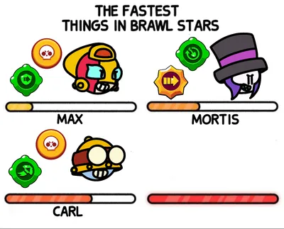 Brawl Stars Memes (@stars_memes) / X