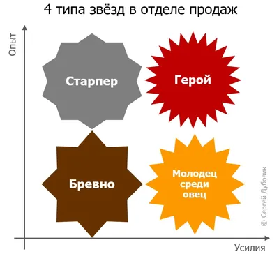 Менеджеры по продажам они такие | Пикабу