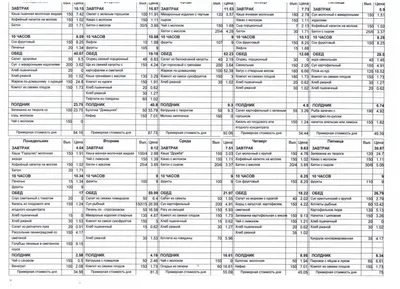 Организация питания в Детском саду - Ошколе.РУ