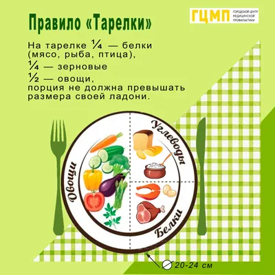 Организация питания © Детский сад №218 г.Минска