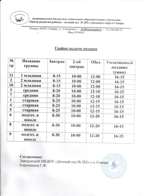 Требования к питанию в детсадах и школах изменились с 2021 года - МК Якутия