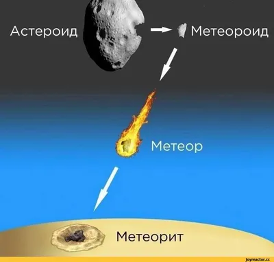 Крупный метеорит упал на территорию США, испугав местных жителей - |  Диалог.UA