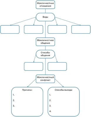 Межличност Виды межлично Межличностные отношени Межличностные отнош