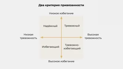 Межличностные отношения - помощь психолога, консультация