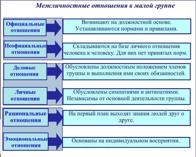 Кидинов А.В. Межличностные отношения в контексте социально-динамической  теории. Монография. Гриф УМЦ *Профессиональный учебник*. Гриф НИИ  образования и науки.