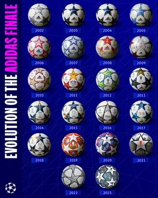Официальный мяч финала Лиги чемпионов-2023 – фото - 24 канал