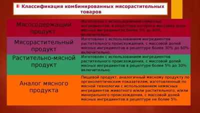 Социальный проект ЦеныСтоп - В категории мясных продуктов удивил \"Дикси\". В  этом магазине в день исследования (07.12) мясной продукции вообще не  оказалось. А если сравнивать гипермаркеты \"Окей\" и \"Твой\", то в первом