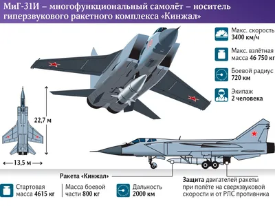 Миг-41 Сверхзвуковой самолет будущего 20 удивительных фактов о самолете -  YouTube