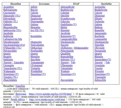 Все минералы для пособий по болезни Список минералов и еды Иллюстрация  вектора - иллюстрации насчитывающей содержание, разбрасывать: 138165089