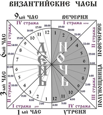 Освященные свечи - Молитва символ веры - Святая троица, 12 шт. | Posylka.de