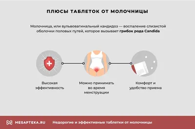 Молочница: симптомы, причины и лечение вагинального кандидоза