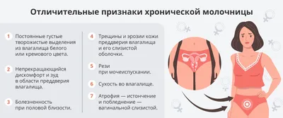 Молочница у женщин - симптомы и лечение кандидоза