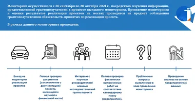 Система мониторинга и управления сетью устройств самообслуживания.  \"Графический анализ\" (GRAN) — СейлСервиСолюшенс (SaleServiceSolution)