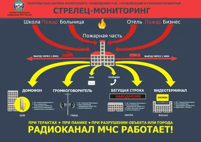 Мониторинг сайта: просто, но эффективно | by Jenny V | NOP::Nuances of  Programming | Medium