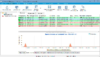 Мониторинг пользовательских устройств с помощью Zabbix / Хабр