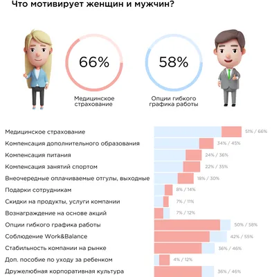 Мотивация и работа тренера. Блог о том, как тренировать(ся) грамотно и  прогрессировать