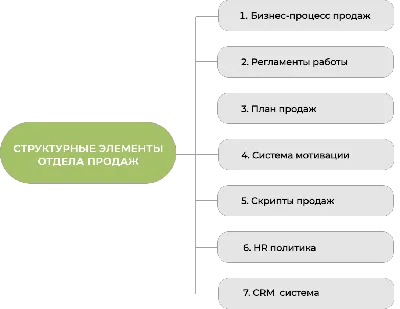 Предпринимателям расскажут о работе с персоналом на семинаре «Мотивация  персонала. Как привлечь/удержать ценные кадры»