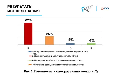 25 мотивирующих цитат, которые вдохновляют на перемены в жизни - Чемпионат