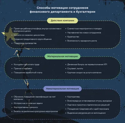 Капризная муза: что такое мотивация и как ее запустить | Forbes.ru