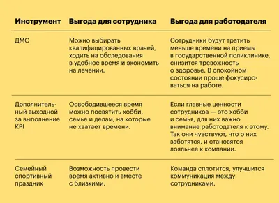 Мотивация персонала | 7 способов мотивирования