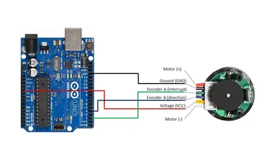 Electric Motor Windings Comparison