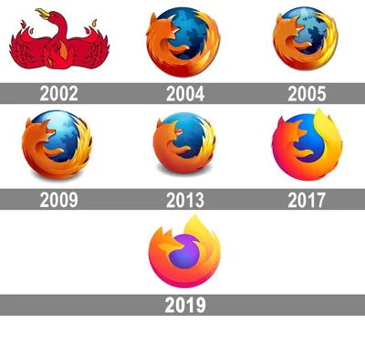 Get Firefox for desktop — Mozilla (US)