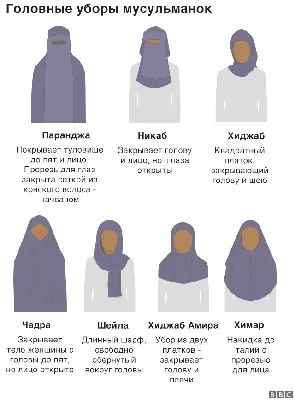 Красивые мусульманские имена для девочек и их значение
