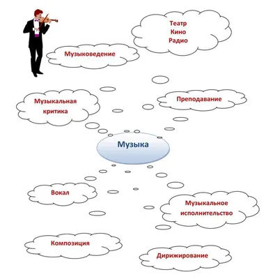 Косметика и музыка: выпуски брендов с музыкальной тематикой | Отзывы  покупателей | Косметиста