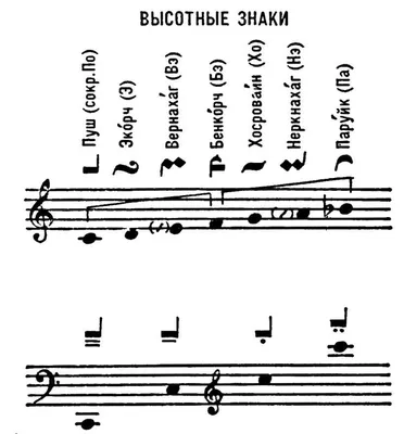 музыкальные ноты музыка черный аннотация PNG , символ, точка, кривая PNG  рисунок для бесплатной загрузки