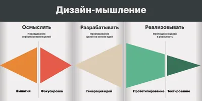 Ассоциативное мышление. Развитие ассоциативного мышления - Битрейника