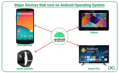 Hidden Android features you should be using | Popular Science